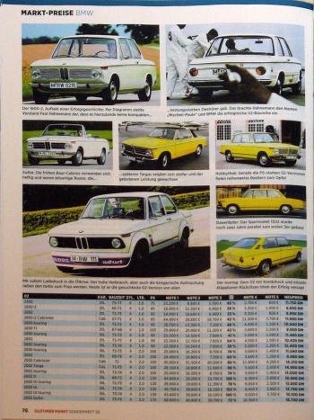 Bild: Nullzwo-Preise 2015
