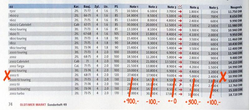 Bild: Nullzwo-Preise 2012 Bild: Nullzwo-Preise 2012
